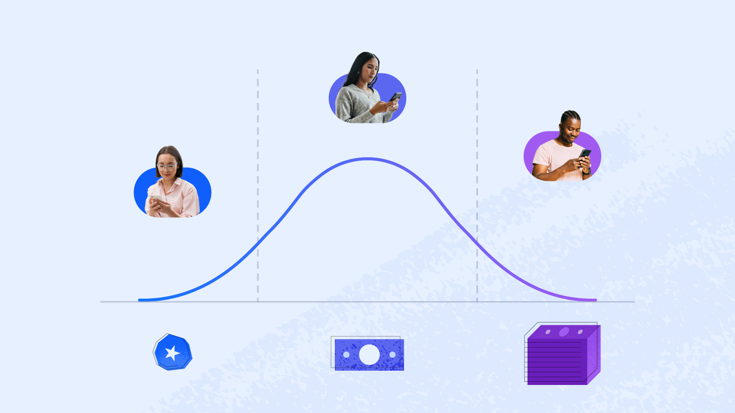 What is LTV?